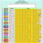 thai lottery result 1 december 2021